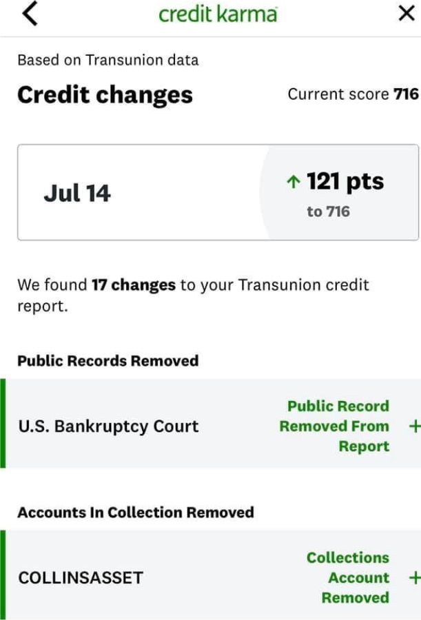 Credit Karma showing 121 point increase, bankruptcy public record removed and a collection account removed